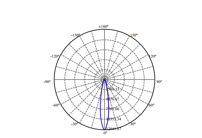 Nata Lighting Company Limited - High Efficiency Reflector